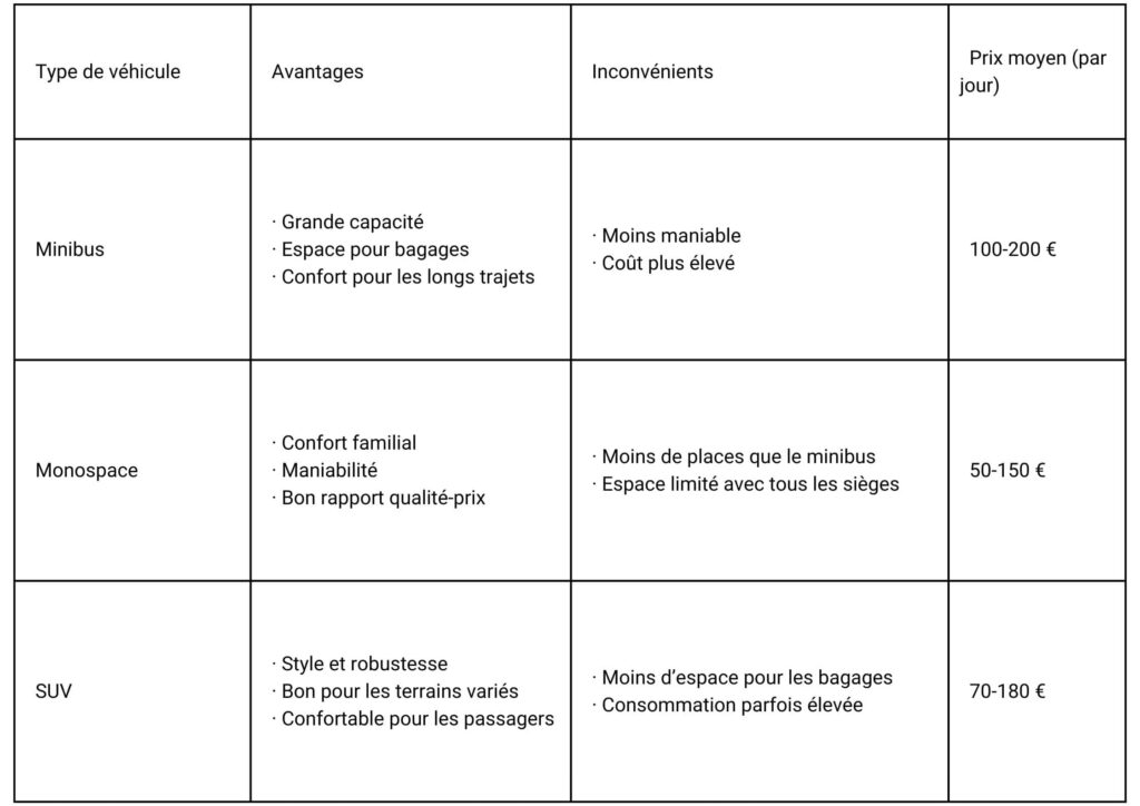 tableau comparatif des véhicules